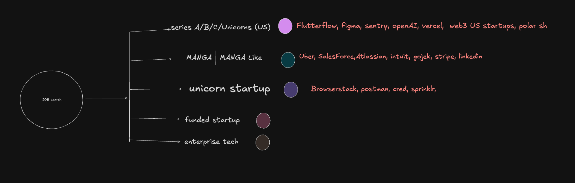 type-of-companies